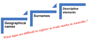 What signs are difficult to register as trade marks in Australia?